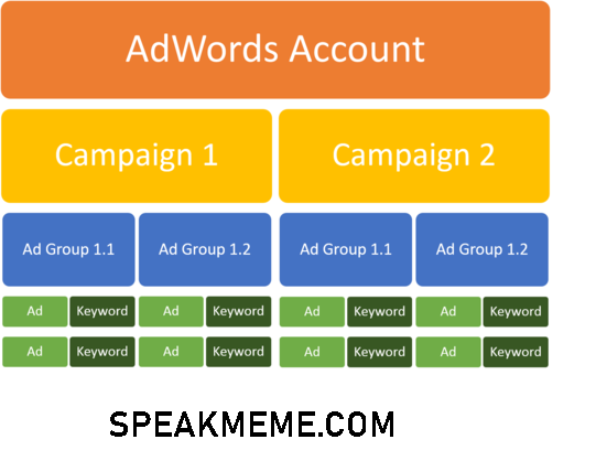 aged adwords accounts